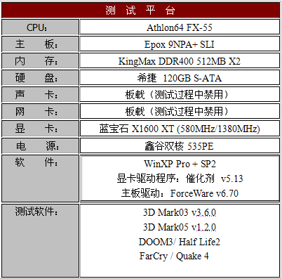 中端新势力—蓝宝石X1600 XT显卡