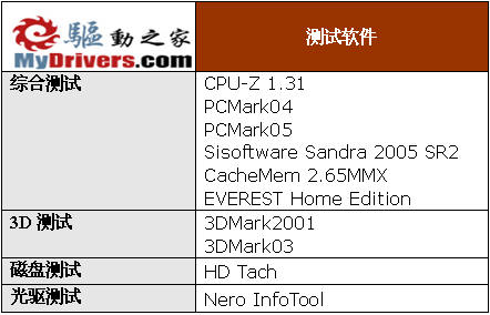 新畅游人印象－－惠普a1357cl台式电脑评测