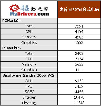 新畅游人印象－－惠普a1357cl台式电脑评测