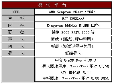 2005年度显卡横评低端篇