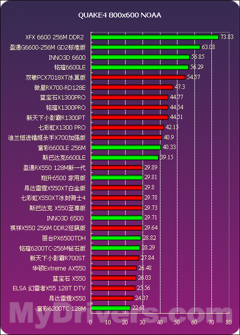 2005年度显卡横评低端篇