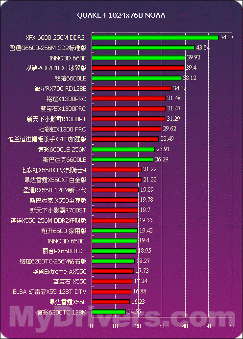 2005年度显卡横评低端篇