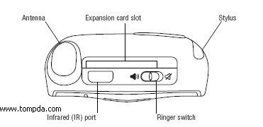 Palm Treo 700w 智能手机评测