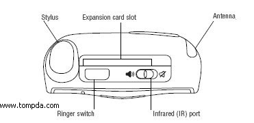 Palm Treo 700w 智能手机评测