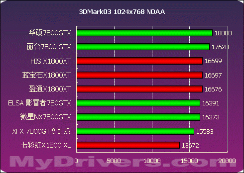 2005年度显卡横评高端篇