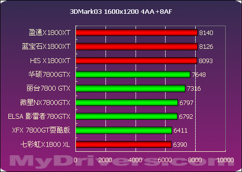 2005年度显卡横评高端篇