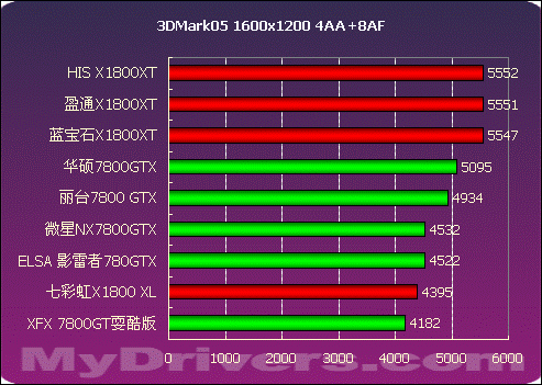 2005年度显卡横评高端篇