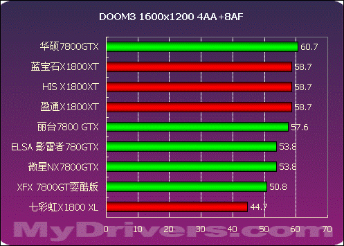 2005年度显卡横评高端篇