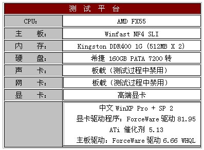 2005年度显卡横评高端篇