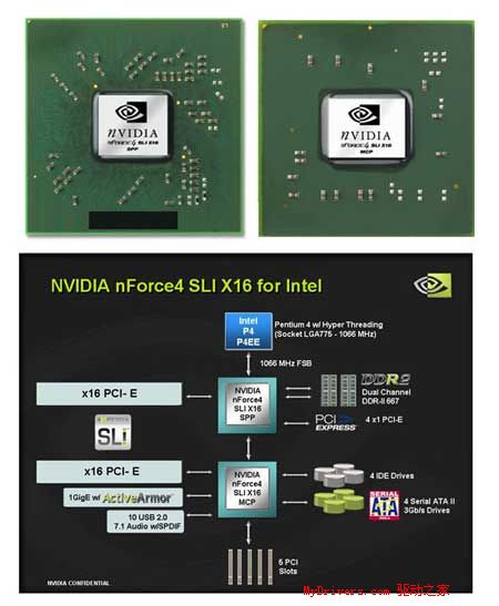 nVIDIA挥军杀到——nForce4 Ultra首测