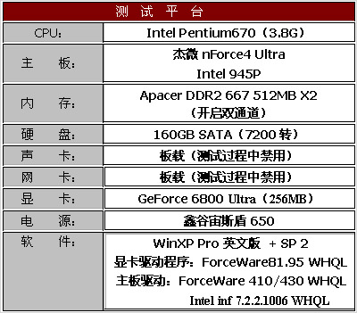 nVIDIA挥军杀到——nForce4 Ultra首测