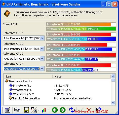 nVIDIA挥军杀到——nForce4 Ultra首测