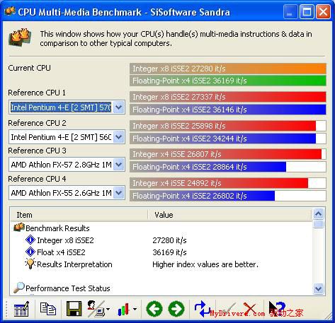 nVIDIA挥军杀到——nForce4 Ultra首测