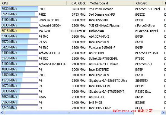 nVIDIA挥军杀到——nForce4 Ultra首测