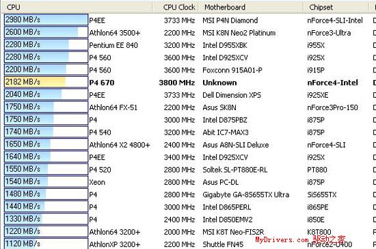 nVIDIA挥军杀到——nForce4 Ultra首测