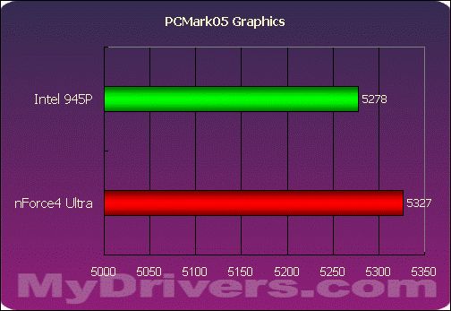 nVIDIA挥军杀到——nForce4 Ultra首测