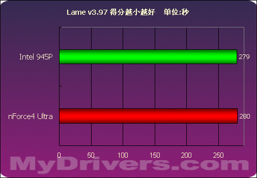 nVIDIA挥军杀到——nForce4 Ultra首测