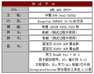 AGP生命延续 蓝宝石X1300、X1600 AGP测试