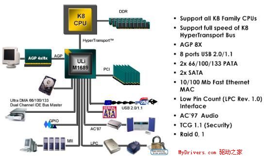 新春大礼--2005年度主板芯片组完全评测