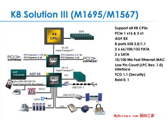 新春大礼--2005年度主板芯片组完全评测