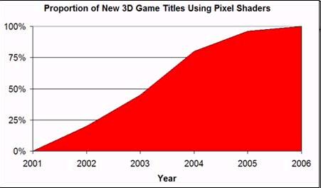 红、绿大战再掀高潮 ATi X1900XTX全国首测