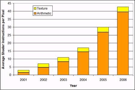 红、绿大战再掀高潮 ATi X1900XTX全国首测