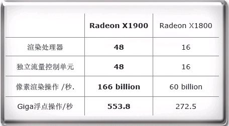红、绿大战再掀高潮 ATi X1900XTX全国首测