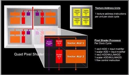 红、绿大战再掀高潮 ATi X1900XTX全国首测