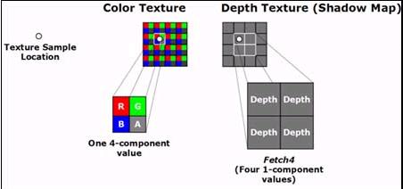 红、绿大战再掀高潮 ATi X1900XTX全国首测