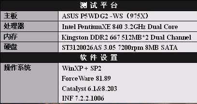 红、绿大战再掀高潮 ATi X1900XTX全国首测