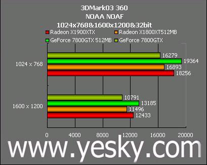 红、绿大战再掀高潮 ATi X1900XTX全国首测