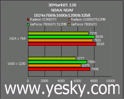 红、绿大战再掀高潮 ATi X1900XTX全国首测