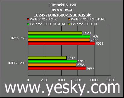 红、绿大战再掀高潮 ATi X1900XTX全国首测