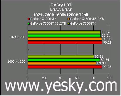 红、绿大战再掀高潮 ATi X1900XTX全国首测