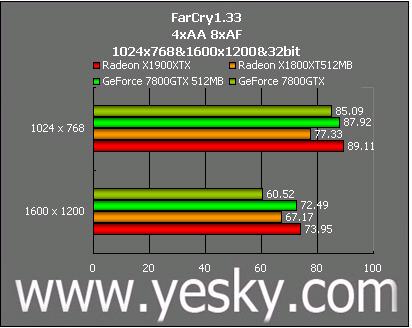 红、绿大战再掀高潮 ATi X1900XTX全国首测