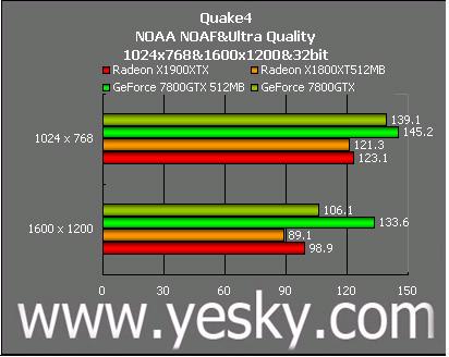 红、绿大战再掀高潮 ATi X1900XTX全国首测