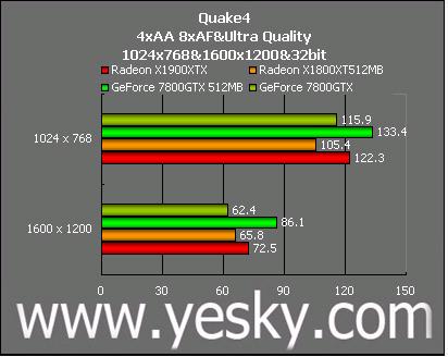 红、绿大战再掀高潮 ATi X1900XTX全国首测