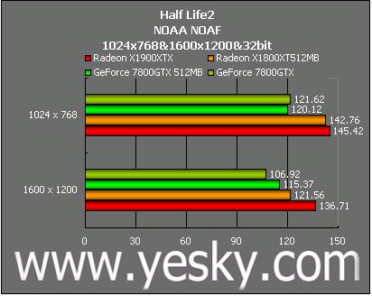红、绿大战再掀高潮 ATi X1900XTX全国首测