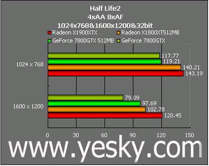 红、绿大战再掀高潮 ATi X1900XTX全国首测