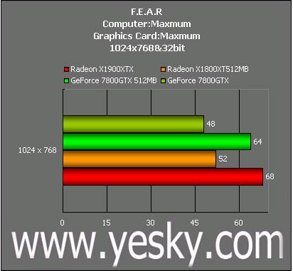 红、绿大战再掀高潮 ATi X1900XTX全国首测