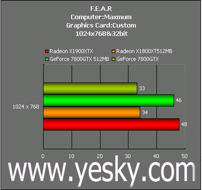 红、绿大战再掀高潮 ATi X1900XTX全国首测