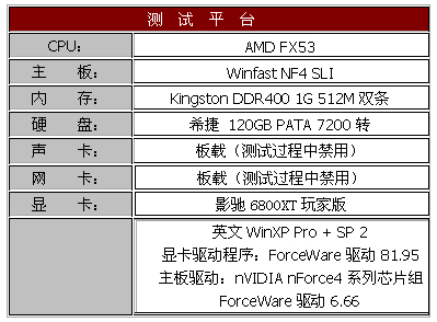 千元价位谁最强 影驰6800XT玩家版测试