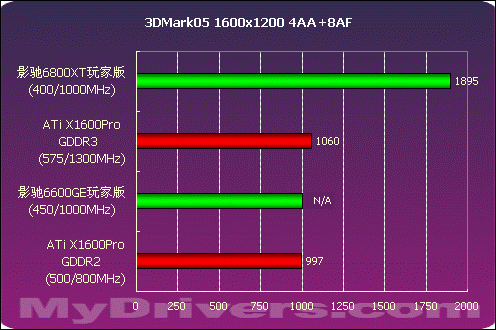 千元价位谁最强 影驰6800XT玩家版测试