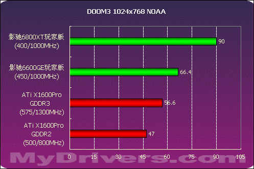 千元价位谁最强 影驰6800XT玩家版测试