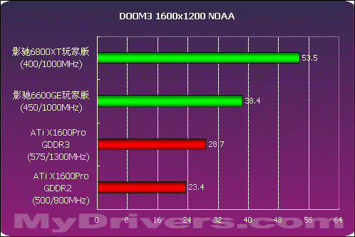 千元价位谁最强 影驰6800XT玩家版测试