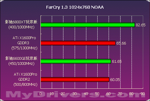 千元价位谁最强 影驰6800XT玩家版测试