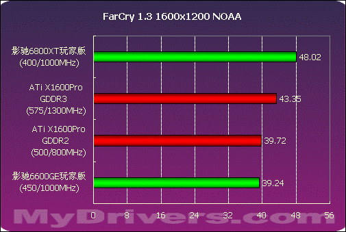 千元价位谁最强 影驰6800XT玩家版测试