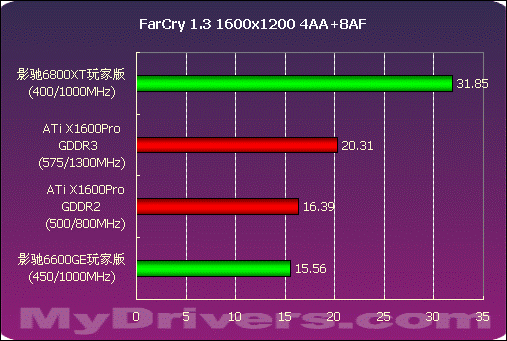 千元价位谁最强 影驰6800XT玩家版测试