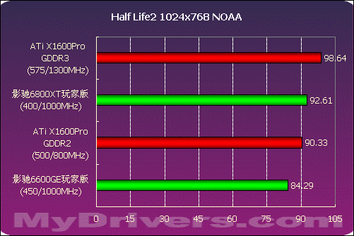 千元价位谁最强 影驰6800XT玩家版测试