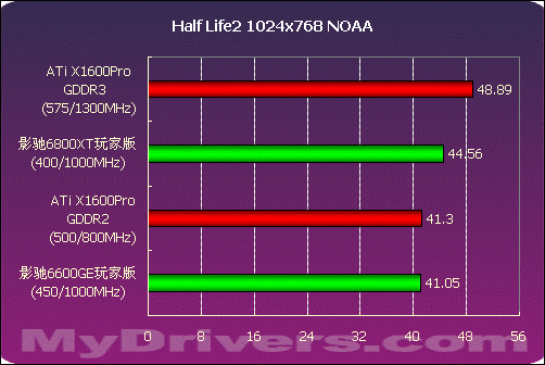 千元价位谁最强 影驰6800XT玩家版测试